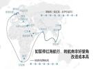 四大航运公司暂停红海航行